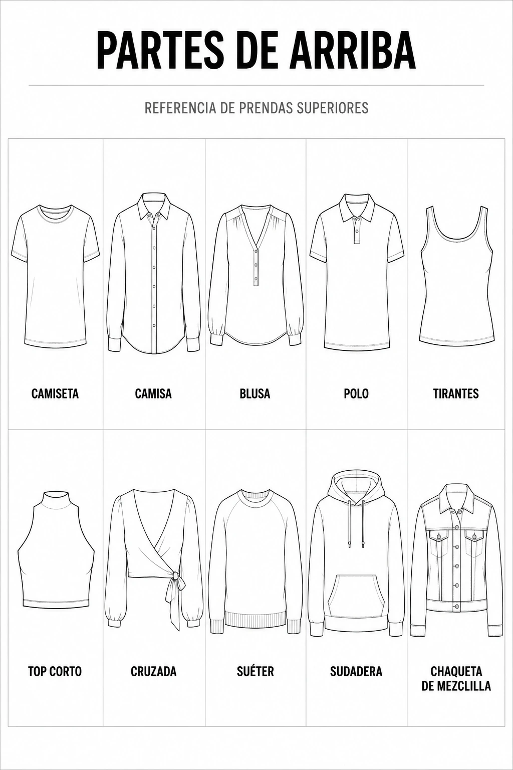 Página de referencia: Partes de Arriba